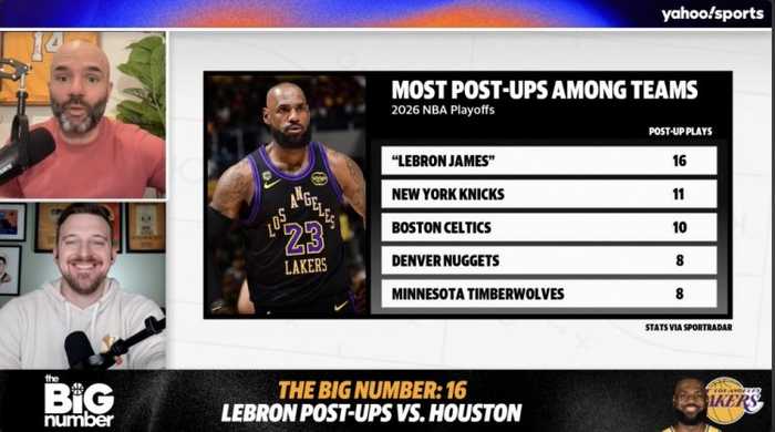 詹姆斯前两战背身单打16次 已超其余所有季后赛球队背身单打次数